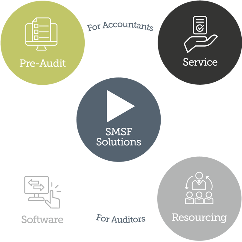 Evolv SMSF Solutions - Pre-Audit, Service, Resourcing, Software